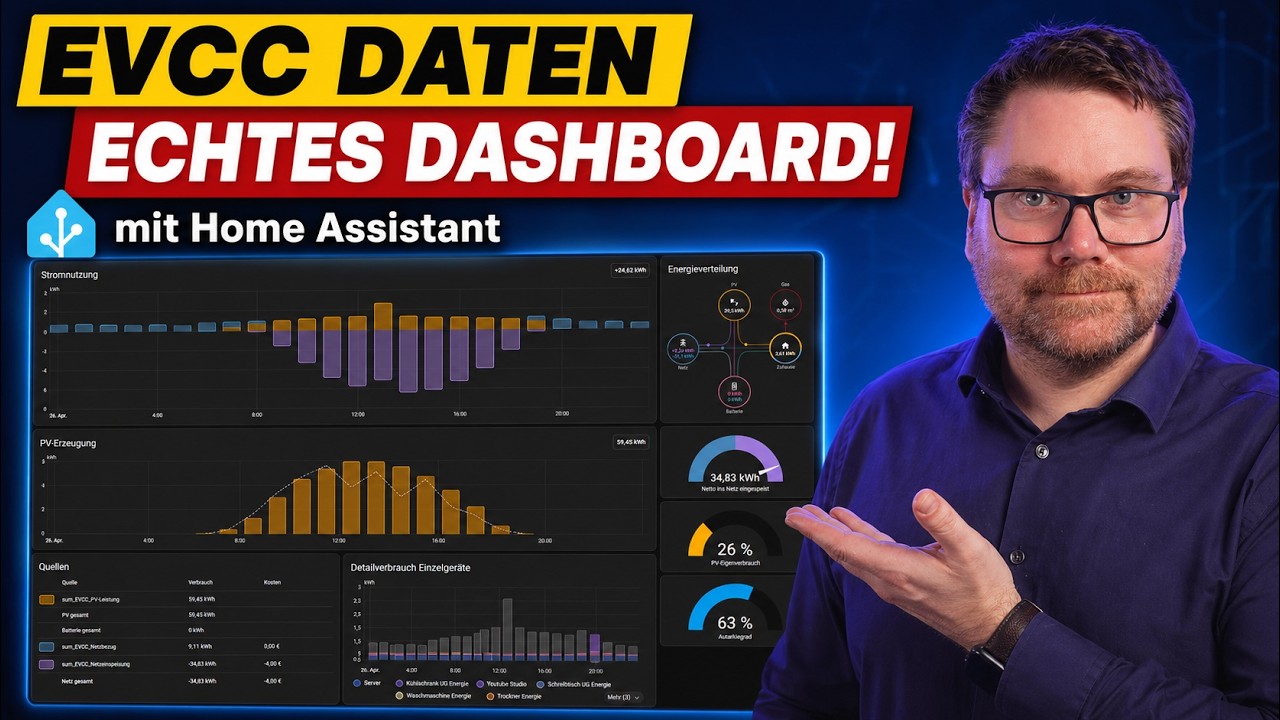 EVCC-Daten nutzen: Effizientes Energiedashboard für Home Assistant