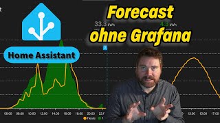 Home Assistant: Die Zukunft enthüllen: Prognosedaten ohne Grafana visualisieren!