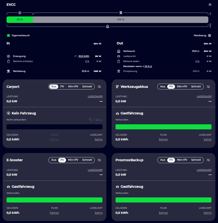 EVCC mit Home Assistant – Beispiel für Smart Plug Konfiguration im Dashboard