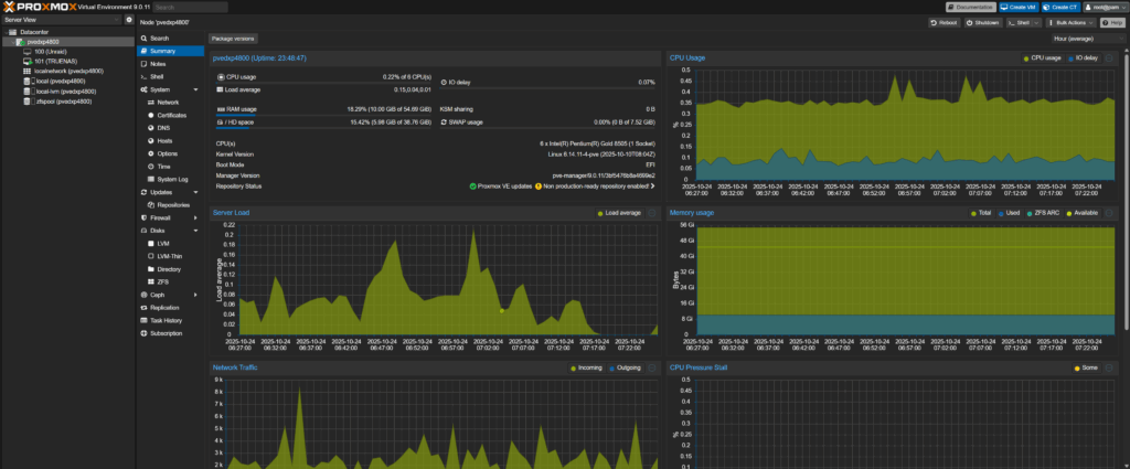 Ugreen NAS mit TrueNAS